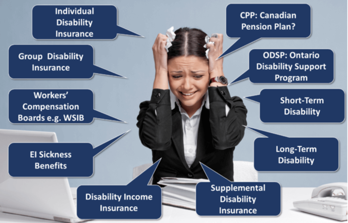 A stressed woman at a desk surrounded by speech bubbles listing various types of disability insurance